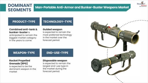 Man-Portable-Anti-Armor-and-Bunker-Buster-Weapons-Market-Segment-Analysis-By Technology Type
